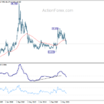 silver20220903w2