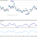 usdcad20220901a1