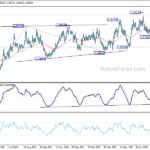 usdcad20220901a2