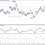 usdcad20220902a1