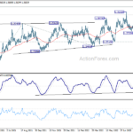 usdcad20220902a2