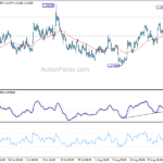 usdcad20220903w1