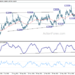 usdcad20220903w2