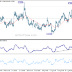 usdcad20220905a1