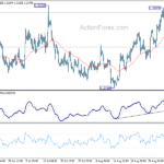 usdcad20220907a1