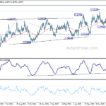 usdcad20220907a2