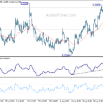 usdcad20220907b1