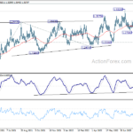 usdcad20220907b2