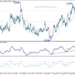 usdcad20220908a1
