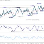 usdcad20220908a2
