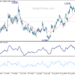 usdcad20220910w1