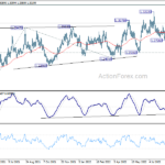 usdcad20220910w2