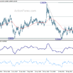 usdcad20220910w3