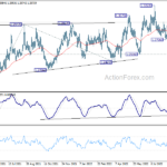 usdcad20220913a2