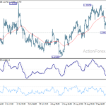 usdcad20220915a1