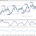 usdcad20220915a2