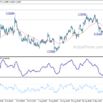usdcad20220917w1