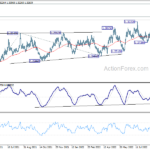 usdcad20220917w2