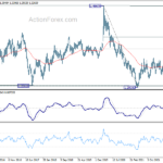 usdcad20220917w3