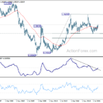usdcad20220917w4