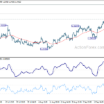 usdcad20220922a1