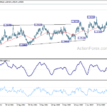 usdcad20220922a2