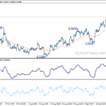 usdcad20220926a1