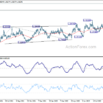 usdcad20220926a2