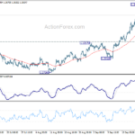 usdcad20220929a1