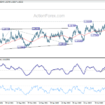 usdcad20220929a2