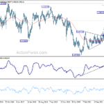 usdchf20220903w3
