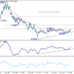 usdchf20220903w4
