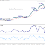 usdjpy20220903w2