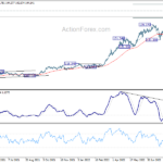usdjpy20220907a2