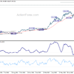 usdjpy20220907b2