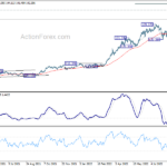 usdjpy20220909b2