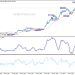 usdjpy20220928a2