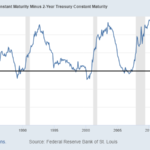 yieldcurve20220925w1