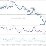 audusd20221005a1