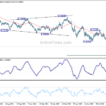 audusd20221005a2