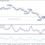 audusd20221008w1