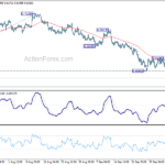audusd20221011a1