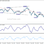 audusd20221011a2