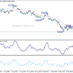 audusd20221012a1