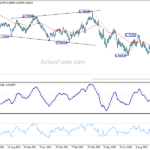 audusd20221012a2