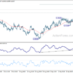 euraud20221003a1