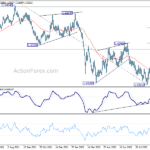 euraud20221003a2