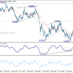 euraud20221010a2