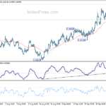euraud20221012a1