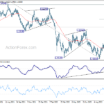 euraud20221012a2
